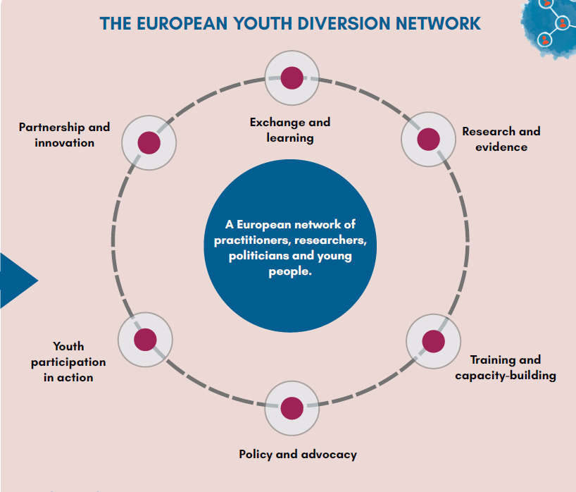 youth diversion network infographic pic